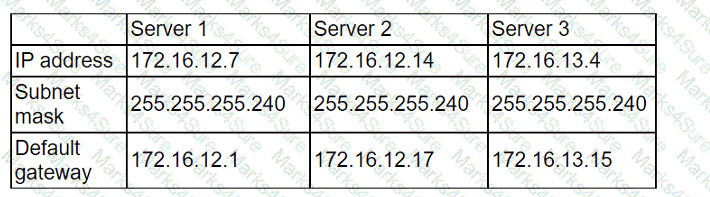 CV0-004 Question 72