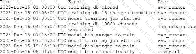 CY0-001 Question 35