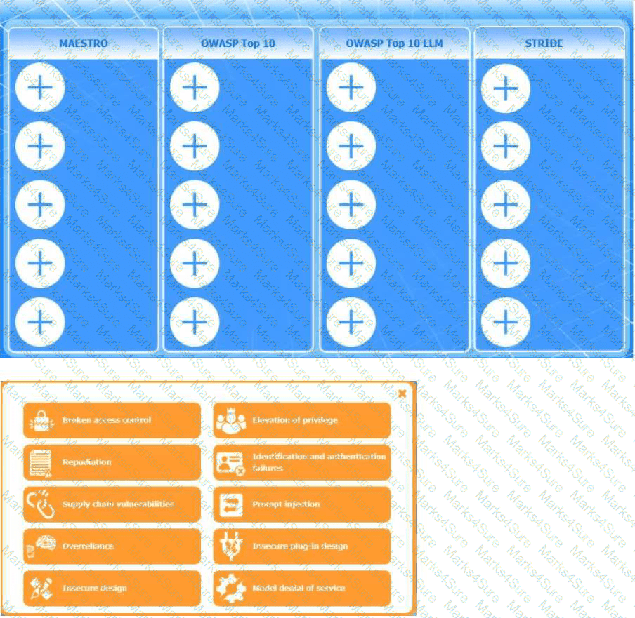 CY0-001 Question 12