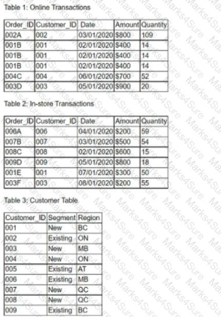 DA0-001 Question 49