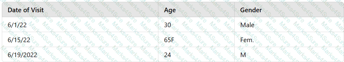 DA0-001 Question 96