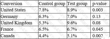 DA0-001 Question 100