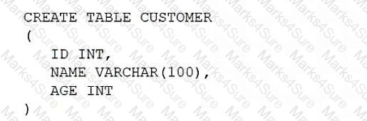 DS0-001 Question 26