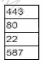 N10-009 Question 55