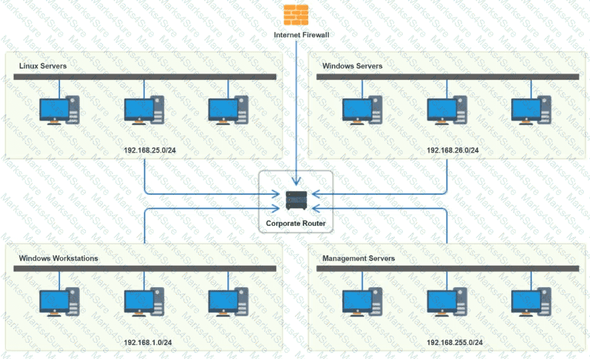 N10-009 Question 117