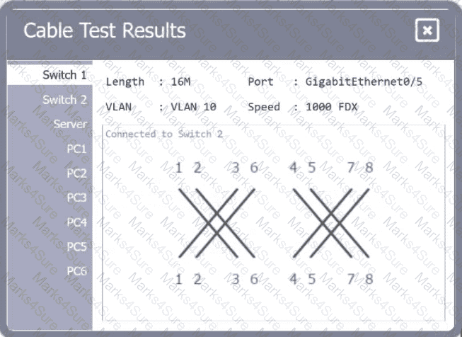 N10-009 Question 130