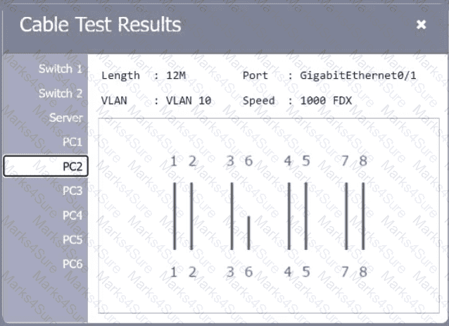 N10-009 Question 130