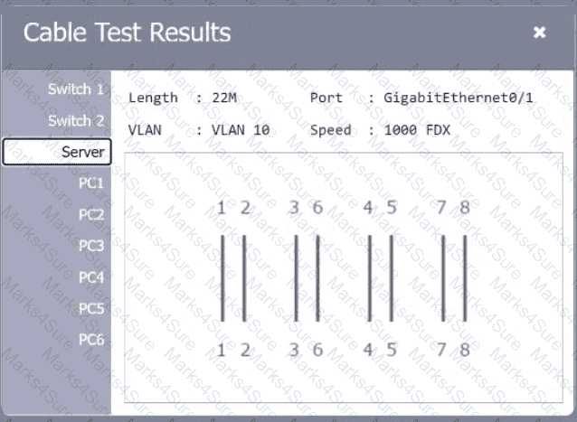 N10-009 Question 130
