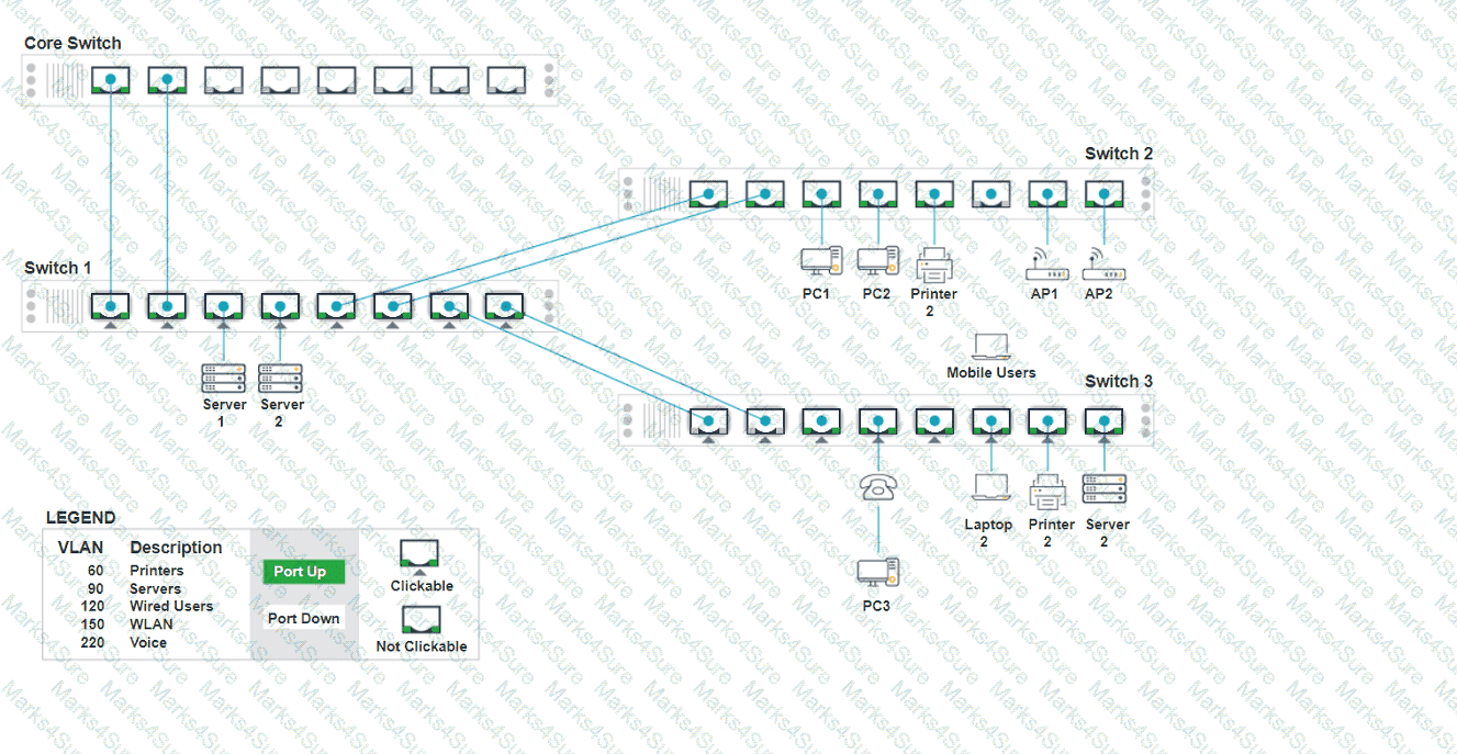 N10-009 Question 131