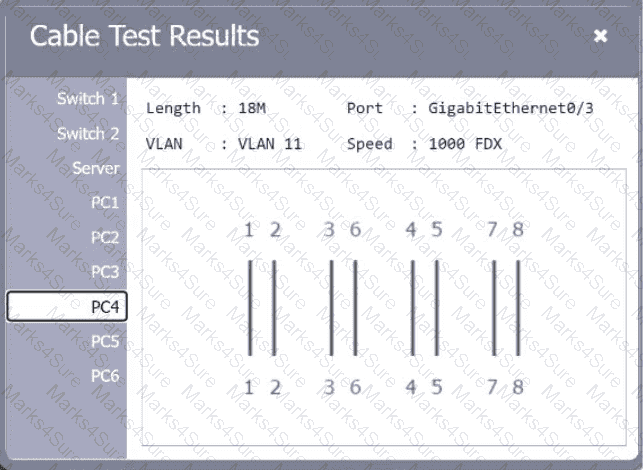 N10-009 Question 58