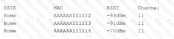 N10-009 Question 78