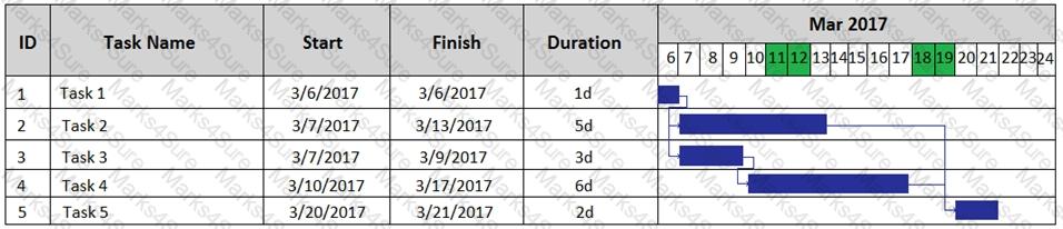 PK0-004 Question 44