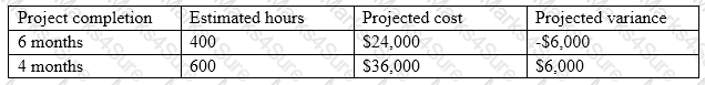 PK0-004 Question 45