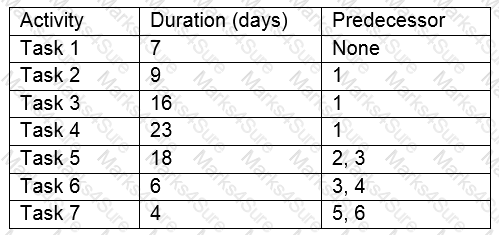 PK0-004 Question 43