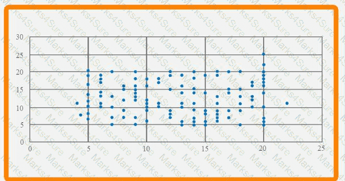 PK0-005 Question 122