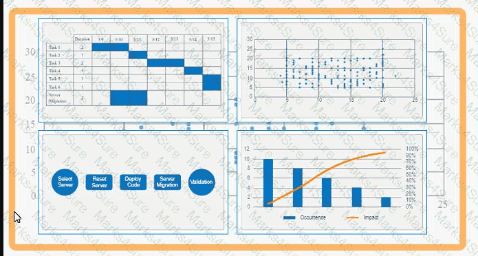 PK0-005 Question 122