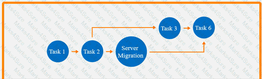PK0-005 Question 122