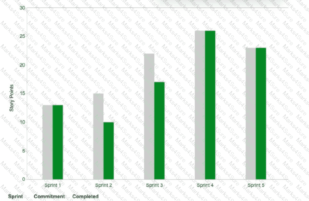 PK0-005 Question 118