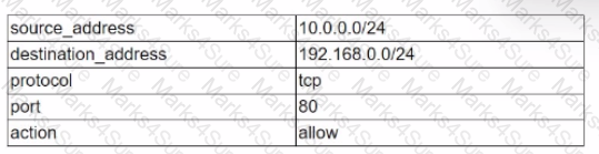PT0-002 Question 132