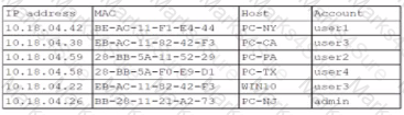 SY0-701 Question 101