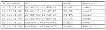 SY0-701 Question 34