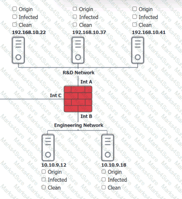 SY0-701 Question 35