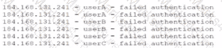 SY0-701 Question 43