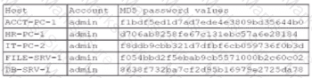 SY0-701 Question 152