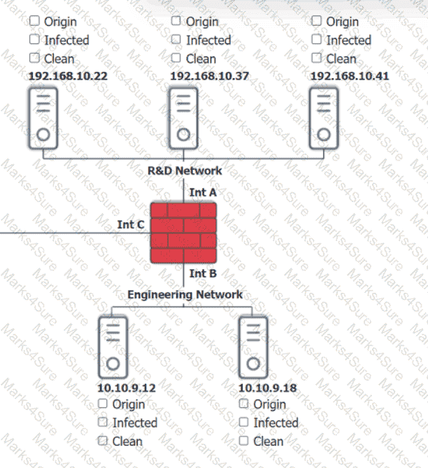 SY0-701 Question 217