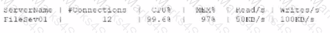 SY0-701 Question 69
