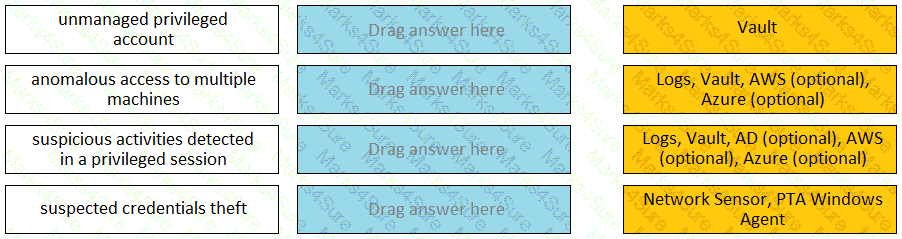PAM-CDE-RECERT Question 3
