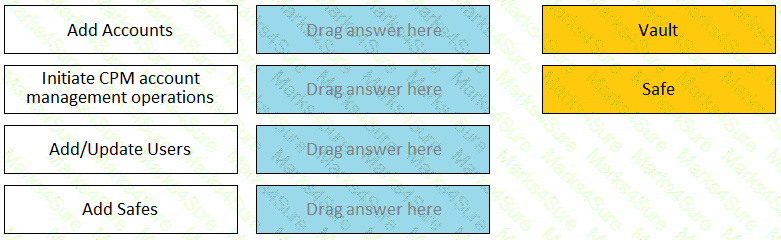 PAM-CDE-RECERT Question 24