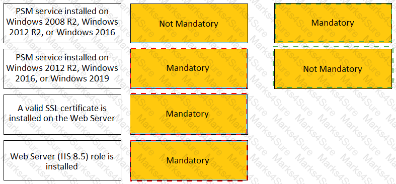 PAM-CDE-RECERT Answer 18