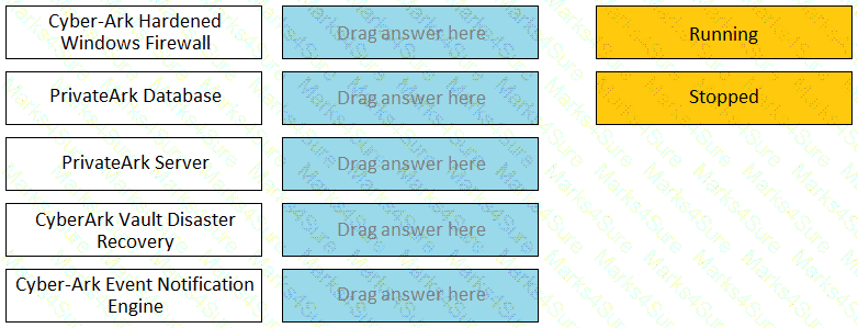 PAM-CDE-RECERT Question 7