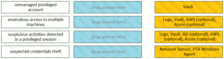 PAM-DEF Question 6