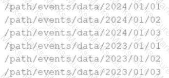 Databricks-Certified-Associate-Developer-for-Apache-Spark-3.5 Question 6