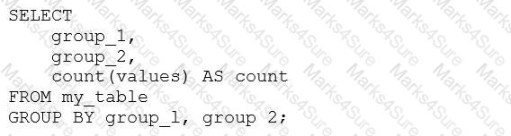 Databricks-Certified-Data-Analyst-Associate Question 11
