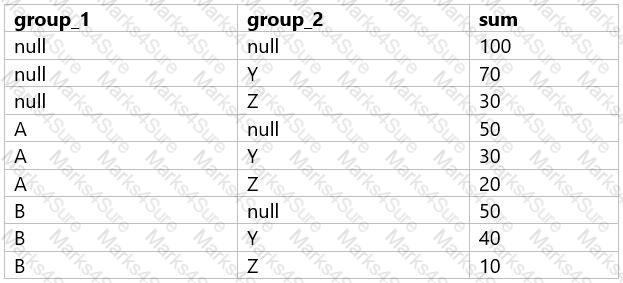 Databricks-Certified-Data-Analyst-Associate Question 11