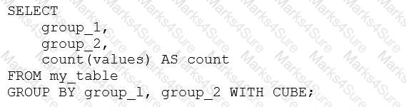 Databricks-Certified-Data-Analyst-Associate Question 11