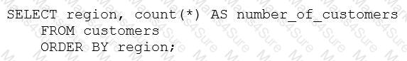 Databricks-Certified-Data-Analyst-Associate Question 12