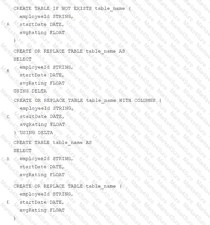 Databricks-Certified-Data-Engineer-Associate Question 25
