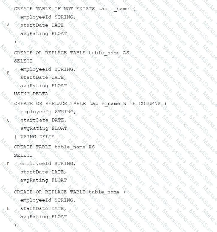 Databricks-Certified-Data-Engineer-Associate Question 16