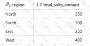Databricks-Certified-Data-Engineer-Associate Question 39