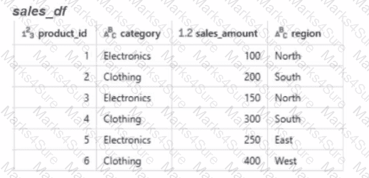 Databricks-Certified-Data-Engineer-Associate Question 39