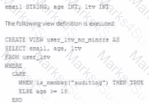 Databricks-Certified-Professional-Data-Engineer Question 26