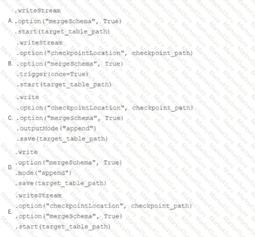 Databricks-Certified-Professional-Data-Engineer Question 20