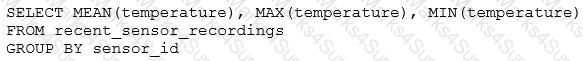 Databricks-Certified-Professional-Data-Engineer Question 16