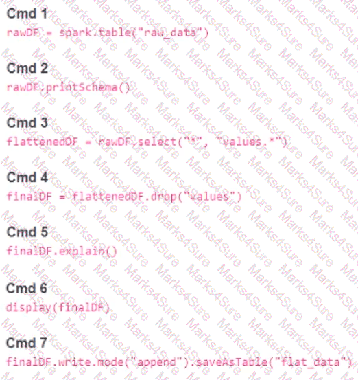 Databricks-Certified-Professional-Data-Engineer Question 27