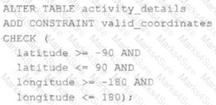 Databricks-Certified-Professional-Data-Engineer Question 33