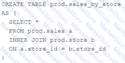 Databricks-Certified-Professional-Data-Engineer Question 32